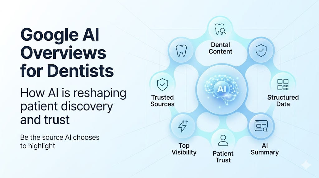 How to Rank in Google AI Overviews as a Dental Clinic