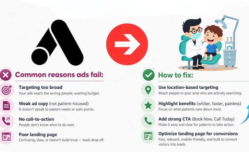 Why Most Dental Clinic Ads Fail (And How to Fix Them)