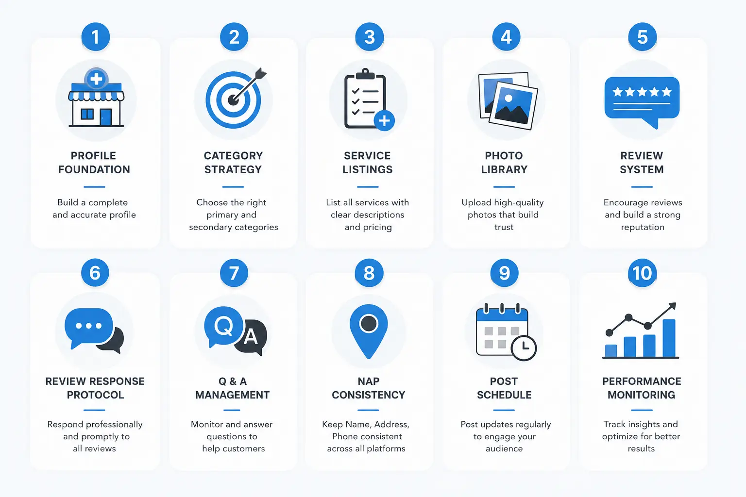 Google Business Profile 