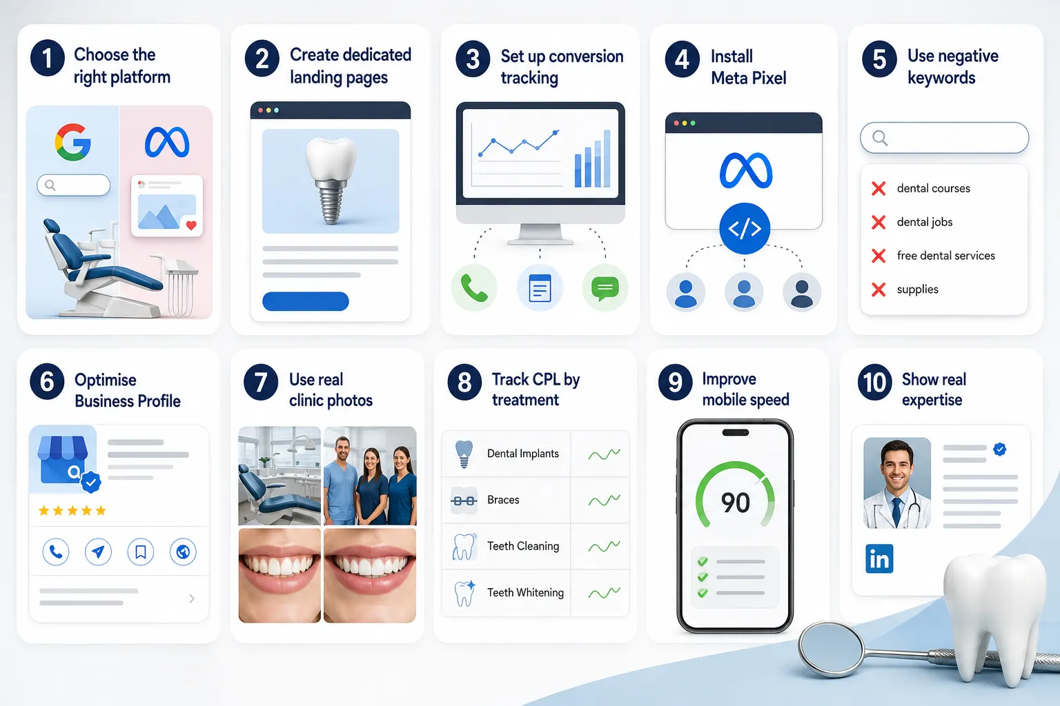 Dental Clinic Paid Ads Checklist