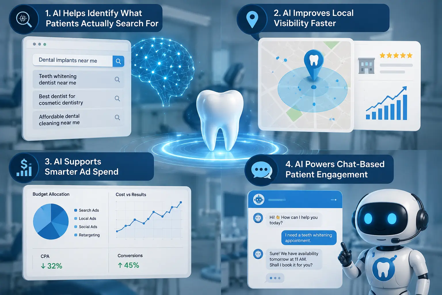 AI-Powered Dental Clinic Marketing