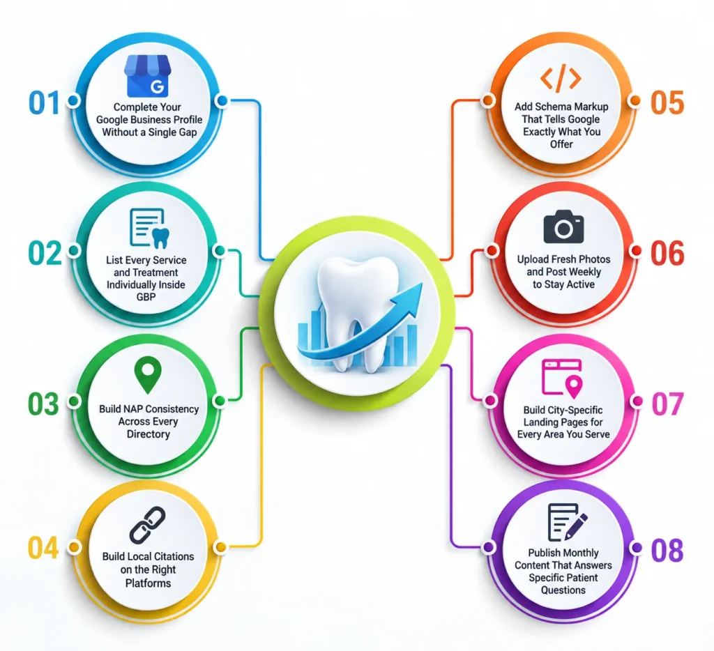 Local SEO Checklist for Dental Clinics