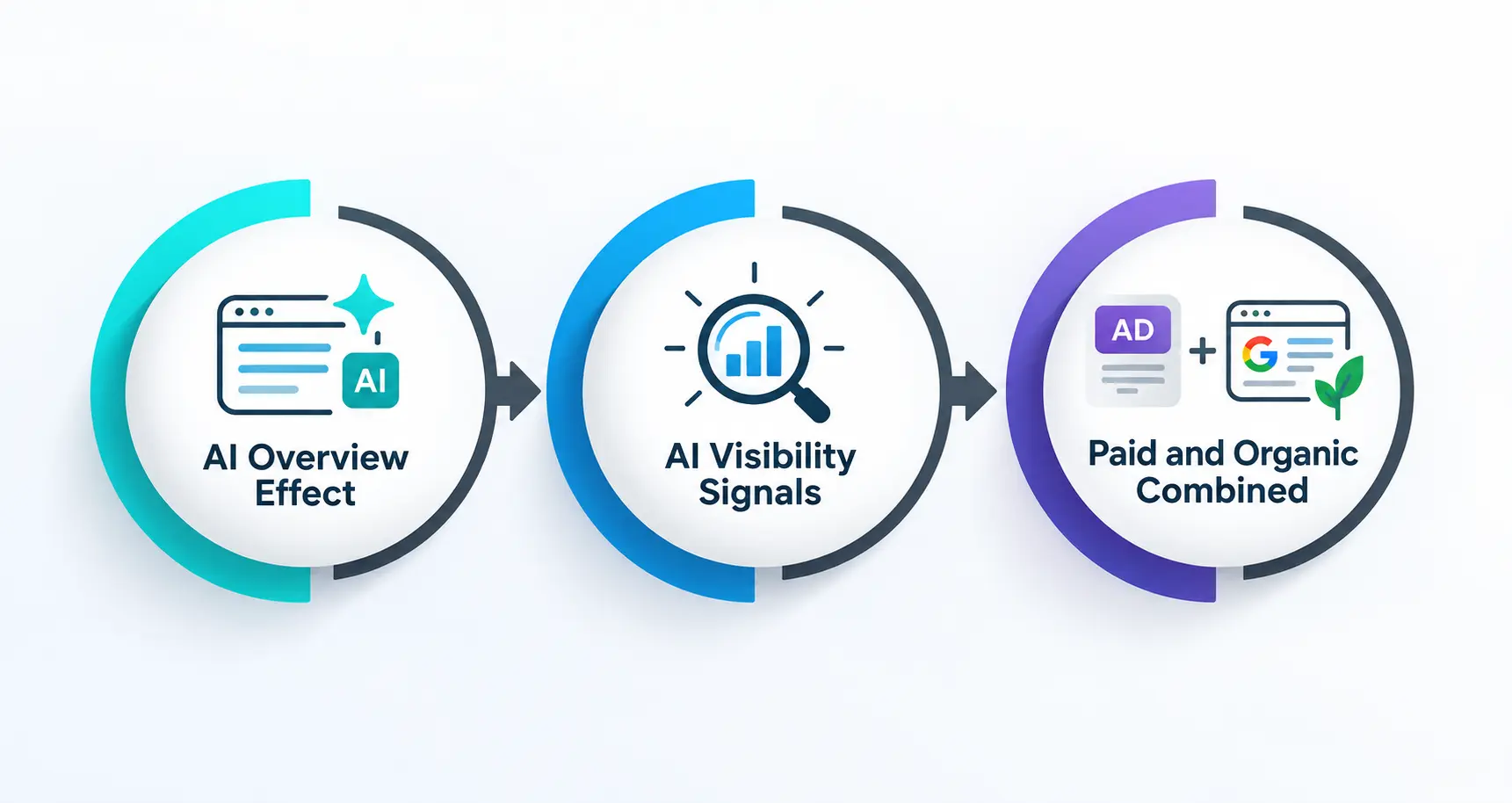 AI optimization strategies